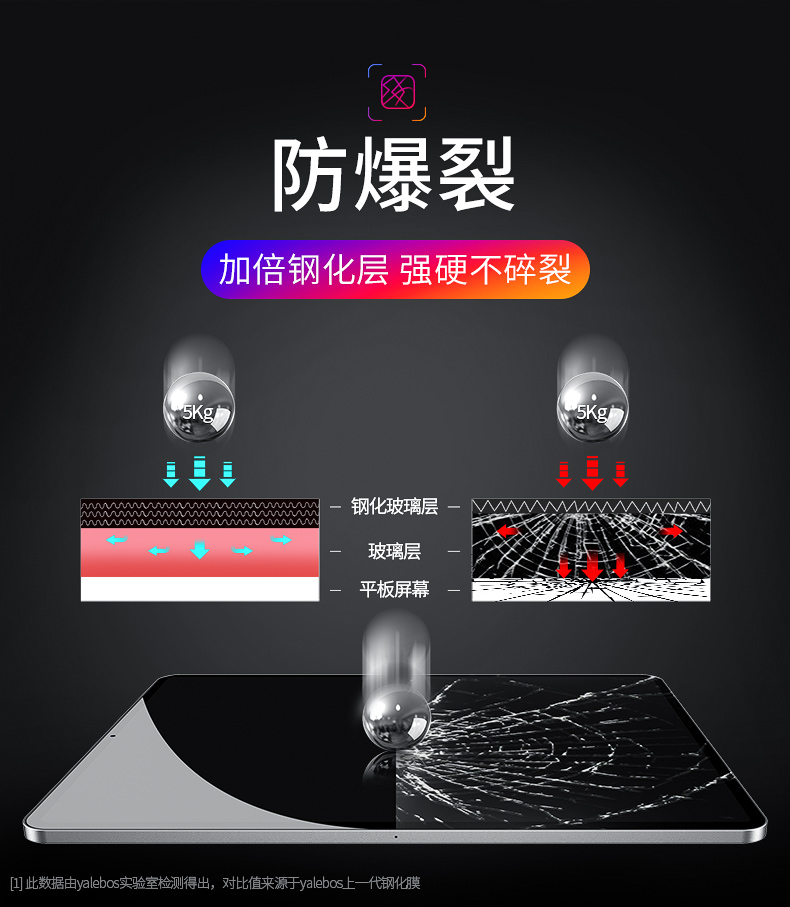 2018 mới phim iPad Pro11 thép inch chống xanh 9,7 12,9 ipadair2 của Apple tablet 2019air10.5 màn hình độ nét cao kính nổ mini5 / 4 phim bảo vệ - Phụ kiện máy tính bảng ốp ipad air