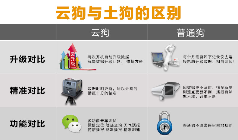 云土区别