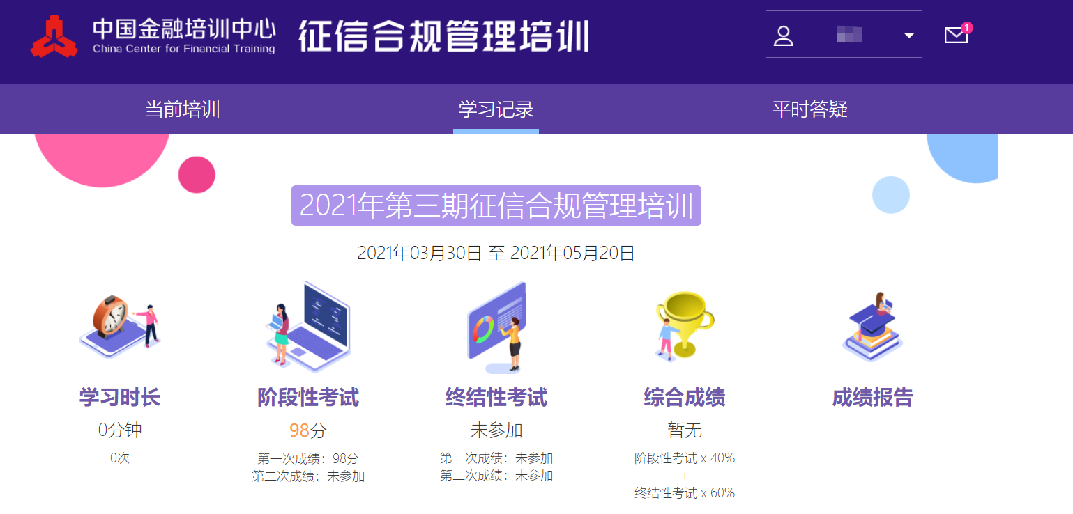 2022 Fifth Issue Credit Compliance Management Training Exam Questions Library Post High Score Guidance Stage Finality