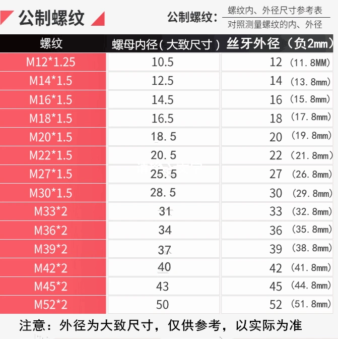 Khớp chuyển tiếp ống dầu thủy lực M14 * 1.5 bộ 12/16/18/20/22*1.5 dây ngoài thẳng qua dây có đường kính thay đổi