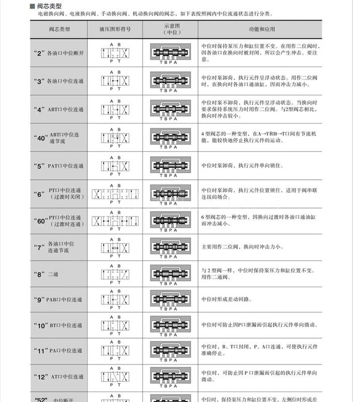 van cân bằng thủy lực Van đảo chiều điện từ thủy lực Yuci Youyan DSG-02-2B23C23C33C43C60-DLD24AC220 cuộn dây van điều khiển thủy lực van tăng áp thủy lực