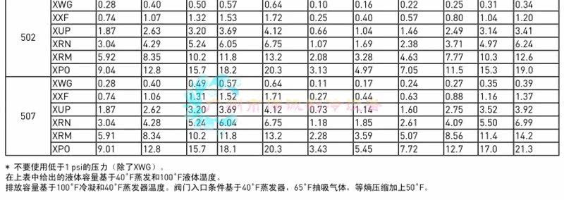 Клапан 原装全新sporlan斯波兰电磁阀xrn-3 x系列快开电磁阀快速周期循环