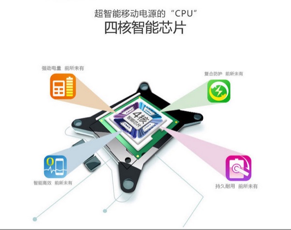 Réchauffeur USB pour les mains - Ref 417691 Image 5