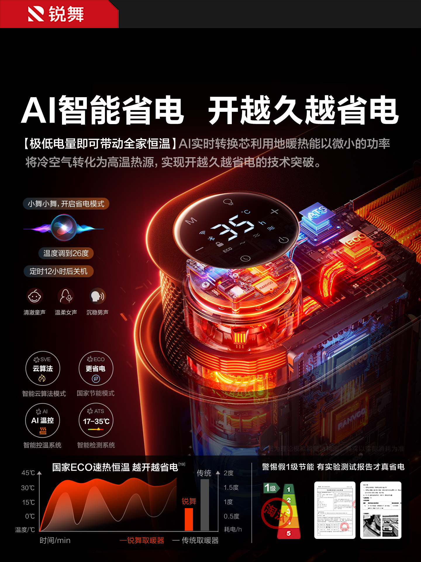 Ruiwu Baseboard Heater 2026 New Model for Large Area Home Use, Energy-Saving Electric Heater and Fan Heater