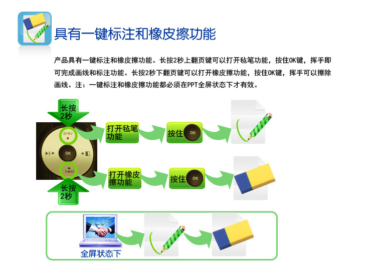 Telecommande - pointeur laser - Ref 384066 Image 5