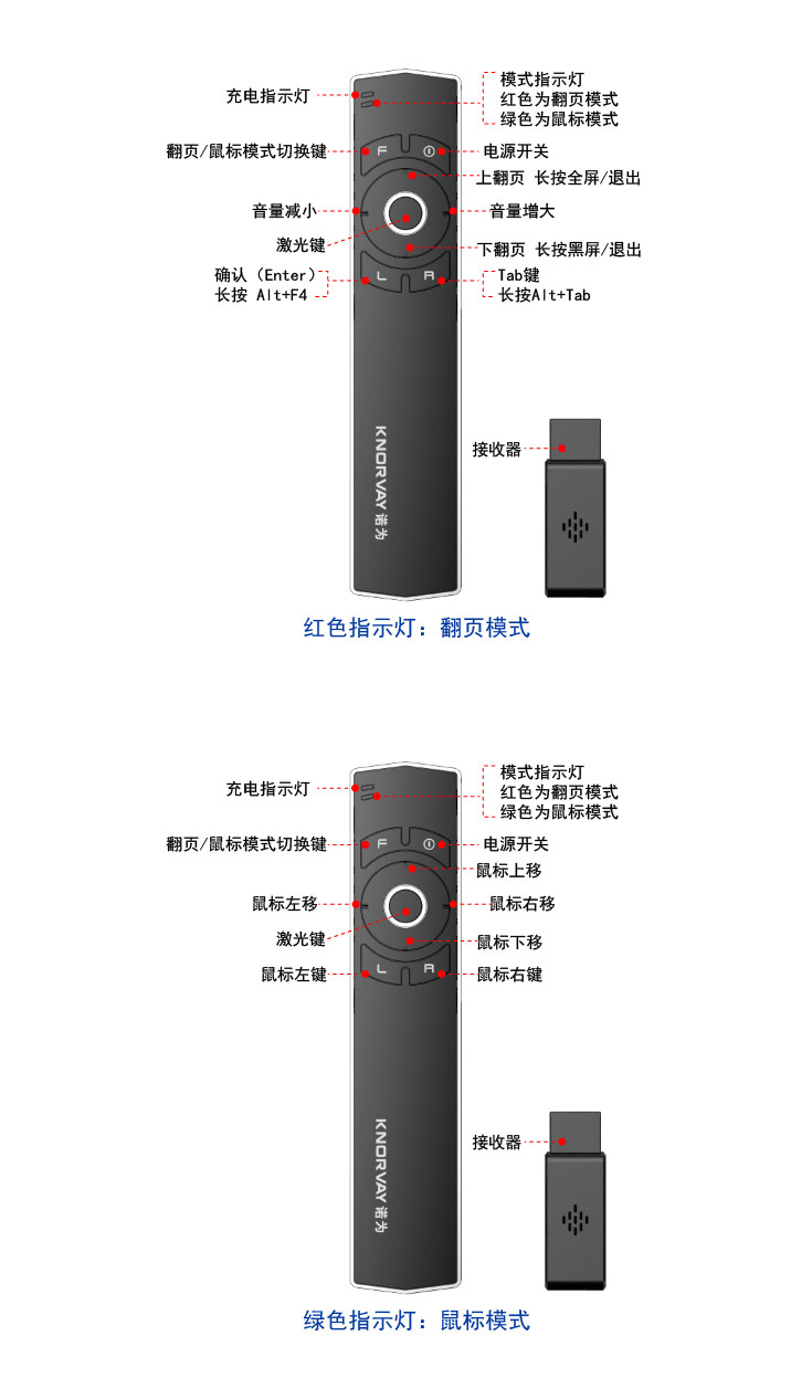 Telecommande - pointeur laser - Ref 384700 Image 9