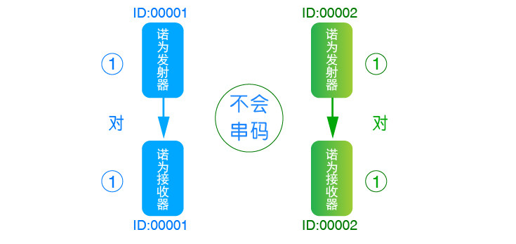 Telecommande - pointeur laser - Ref 384700 Image 15