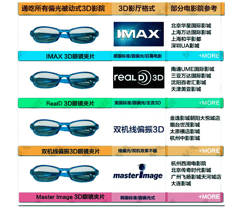 Lunettes 3D - Ref 2627530 Image 12