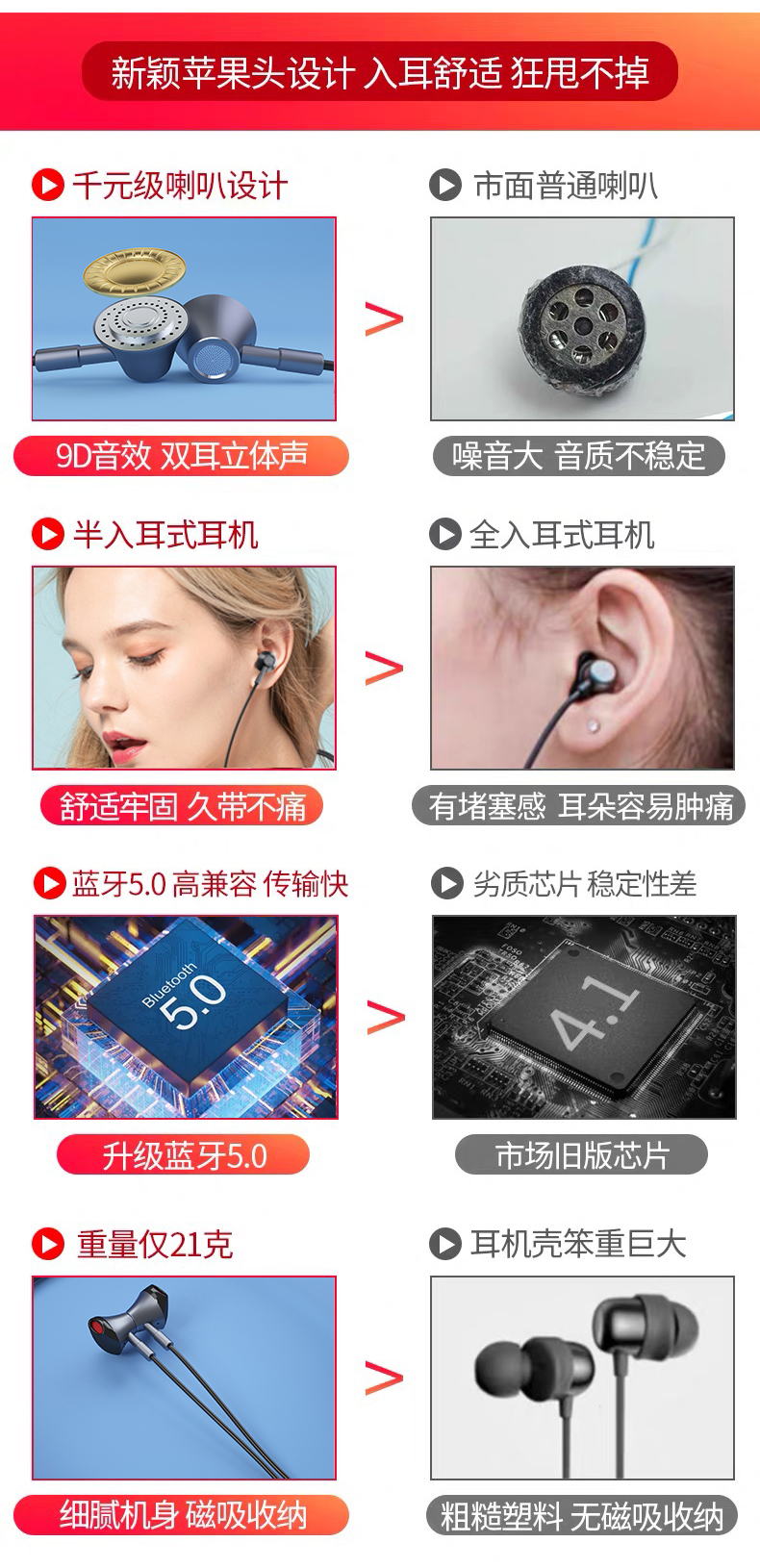 联想 颈挂式运动蓝牙耳机 蓝牙5.0连接 图2
