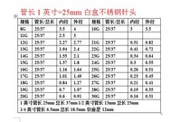 8 length 6m iron inch 4 flat inch 1 stainless steel tip metal 5m needle G-head 30 dispensing needle flat mouth needle tube