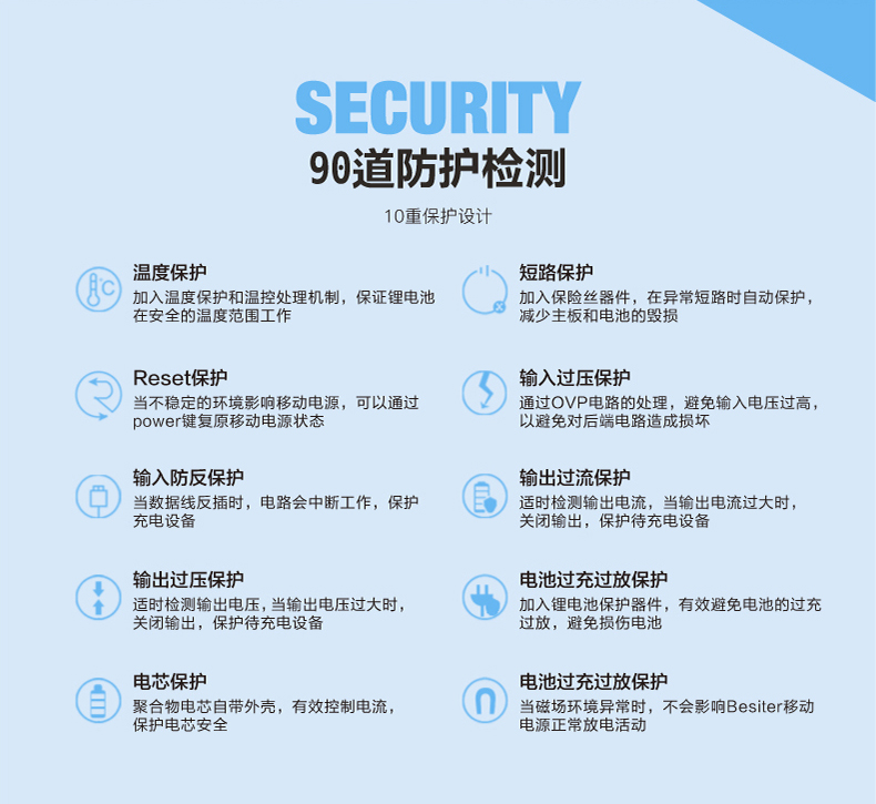 支持快充 可上飞机 倍斯特20000mAh 聚合物移动电源 图16