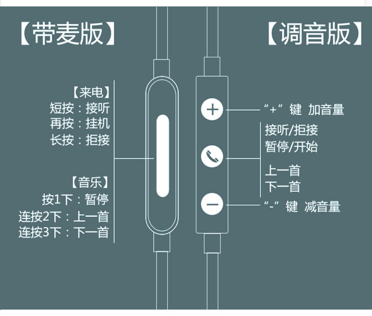 POLVCDG\/铂典 S7双动圈耳机入耳式手机通用