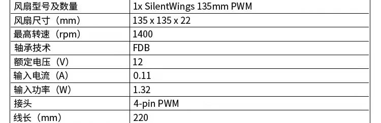 Silent Wings 135mm PWM Fan with Fluid Dynamic Bearing - Taobao product photo 5