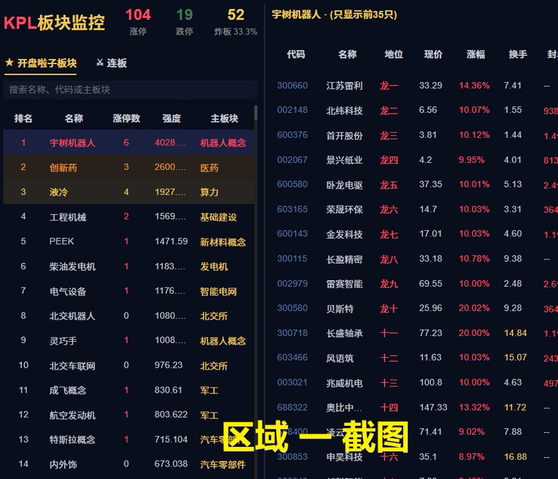 The Market Is Open! Subsector Monitoring, Sector Strength Analysis, Selected Sectors - Permanent Version