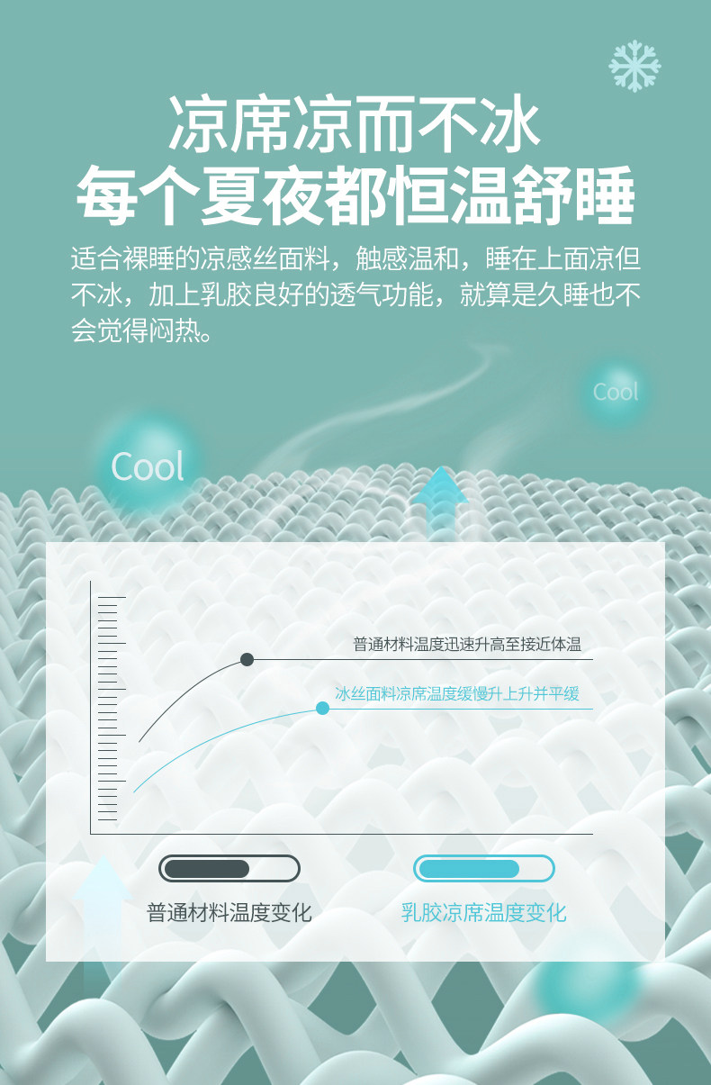 Higha HIGHA類乳膠涼席三件套冰絲涼席床笠2025新款夏季空調席子可機洗|乳膠席|ETMall東森購物網