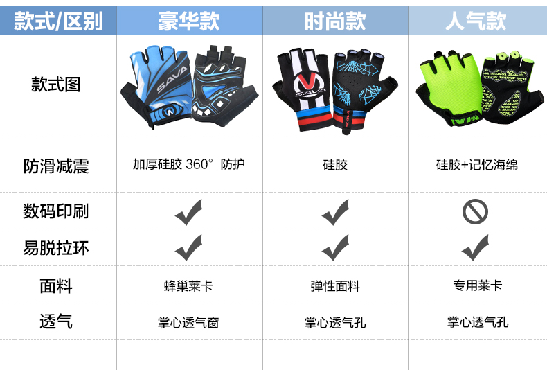 Gants de cyclisme SAVA - Ref 2255267 Image 22