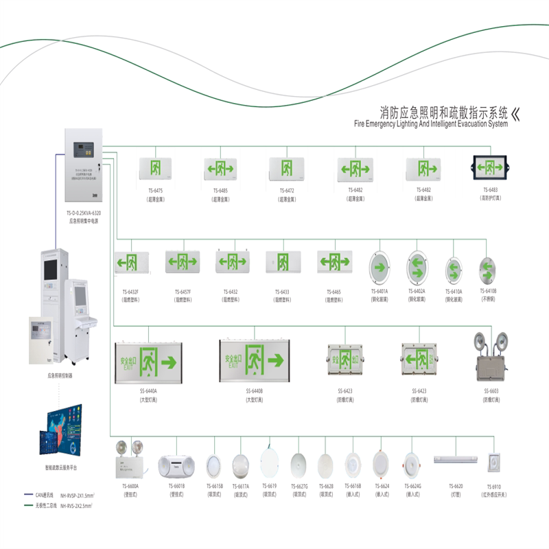 Taihe'An A-Type Centralized Power Supply Centralized Control Type Fire Emergency Lighting Evacuation Safety Exit Emergency Light