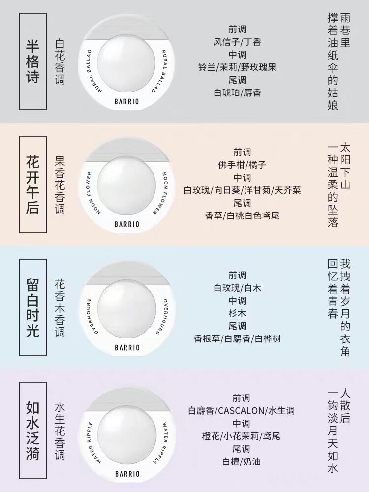 巴莉奥香膏大比拼！哪一款迷倒你的鼻尖？