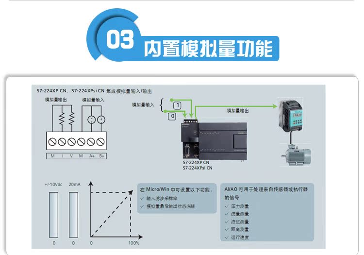 西门子FM453定位模块