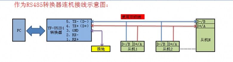 Hub USB - Ref 366768 Image 7