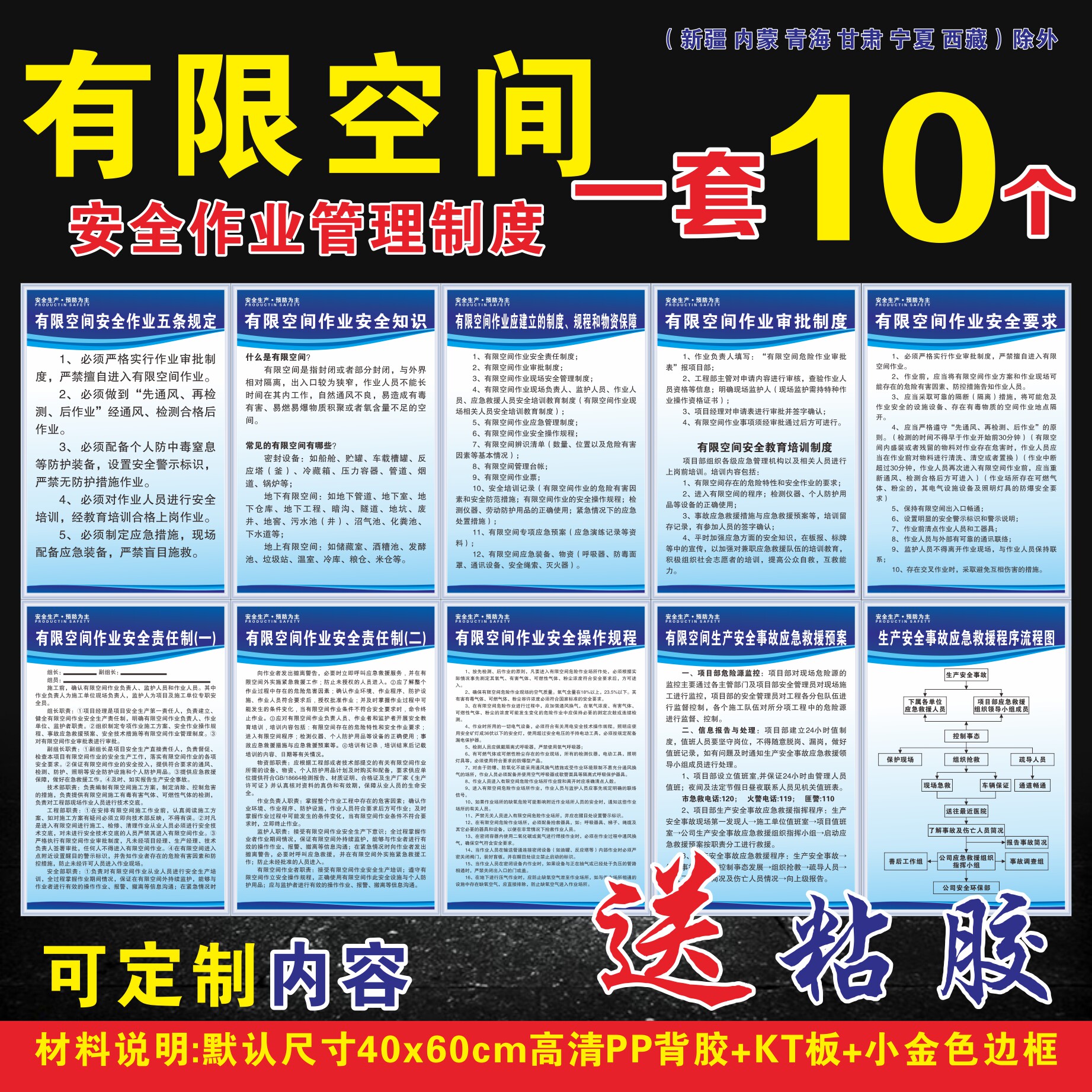 Limited Space Job Security Management System Limited Space Operation Protocol Limited Space Emergency Plan