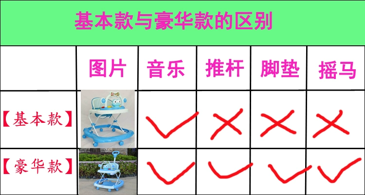 Trẻ sơ sinh và trẻ em tập đi 6 7-18 tháng chống rollover đa chức năng với âm nhạc gấp bé tay đẩy học tập lái xe xe tập đi trẻ em cao cấp