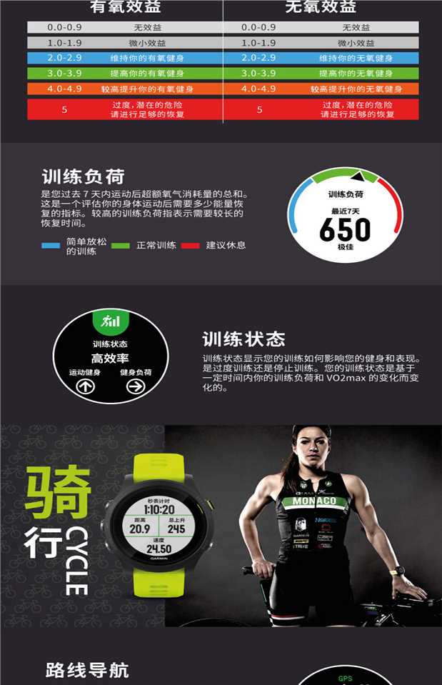 GARMIN Garmin forerunner935 triathlon GPS nhịp tim đa chức năng đồng hồ thể thao ngoài trời - Giao tiếp / Điều hướng / Đồng hồ ngoài trời đồng hồ omega cổ