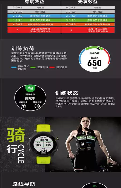 GARMIN Garmin forerunner935 triathlon GPS nhịp tim đa chức năng đồng hồ thể thao ngoài trời - Giao tiếp / Điều hướng / Đồng hồ ngoài trời giá đồng hồ patek philippe