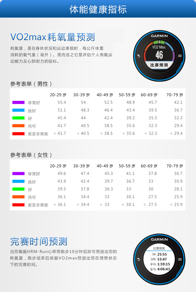 Đồng hồ thông minh GPS ngoài trời Garmin forerunner620 nam và nữ thể thao đồng hồ chạy bộ nhịp tim - Giao tiếp / Điều hướng / Đồng hồ ngoài trời đồng hồ điện tử nữ