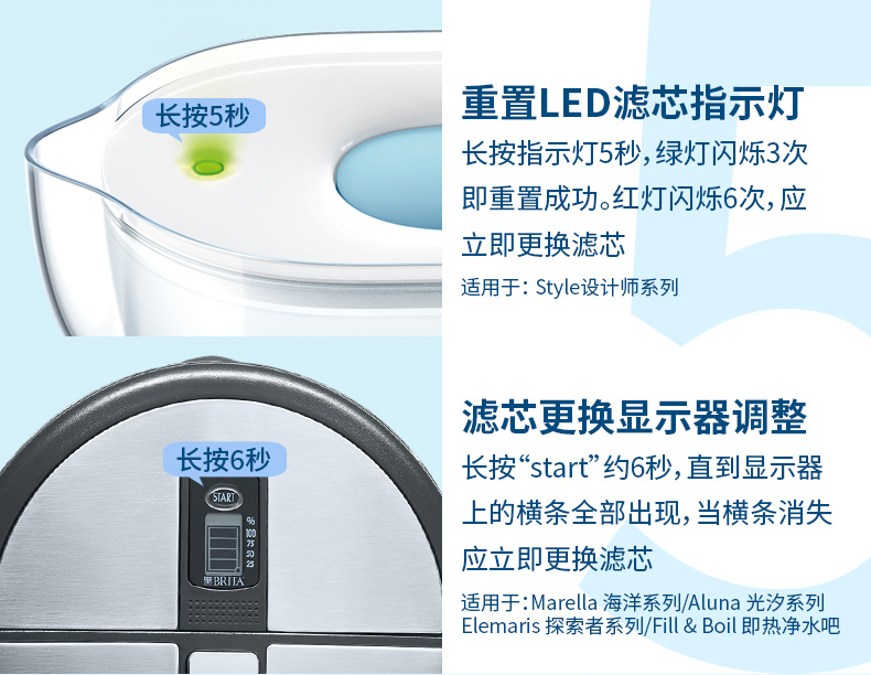 碧然德 Style设计师系列 净水壶 3.5L+去水垢加强版滤芯13枚 图13