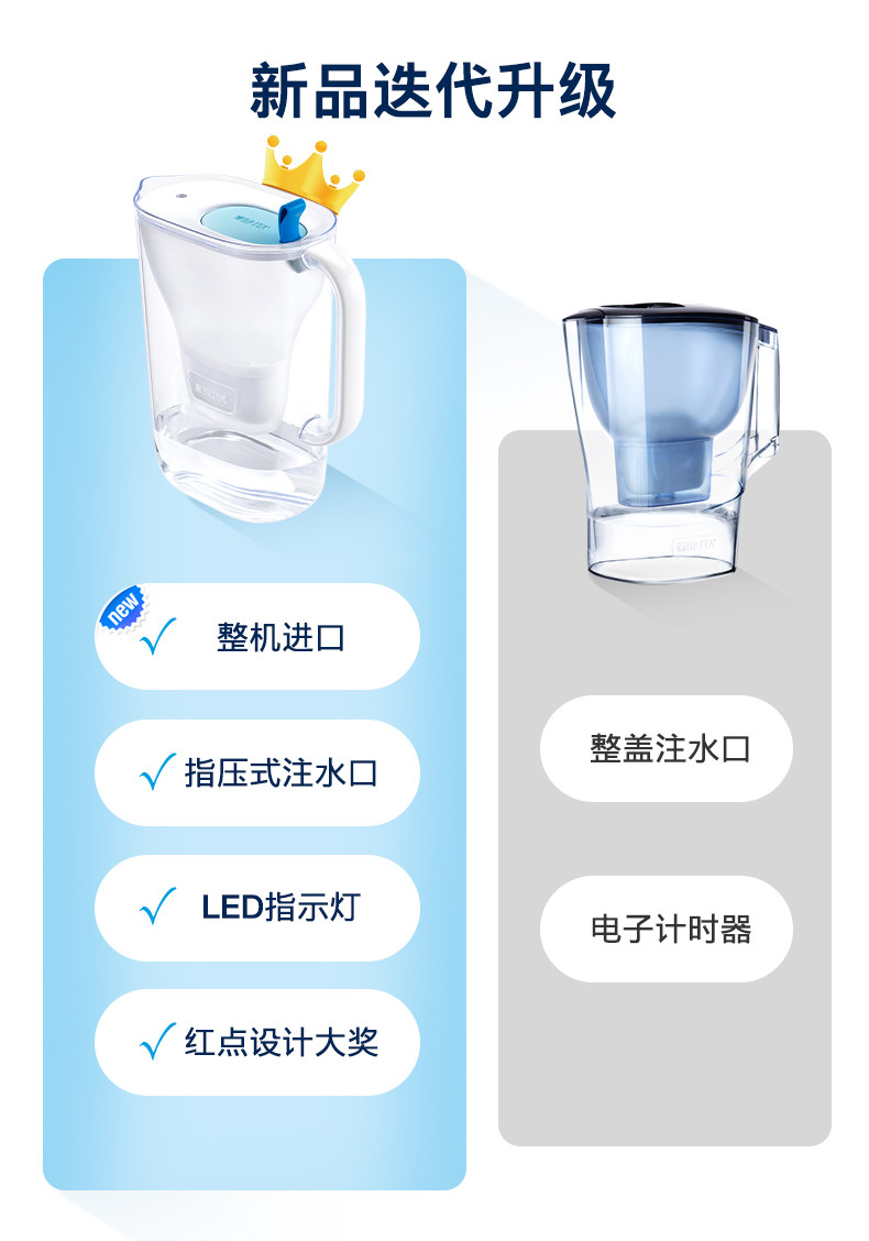 Brita 碧然德 Style Cool设计师系列 滤水壶 2.4升（1壶4芯）天猫优惠券折后￥159包邮