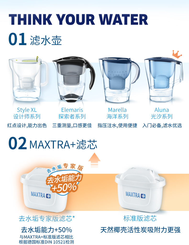 碧然德 Style设计师系列 净水壶 3.5L+去水垢加强版滤芯13枚 图14