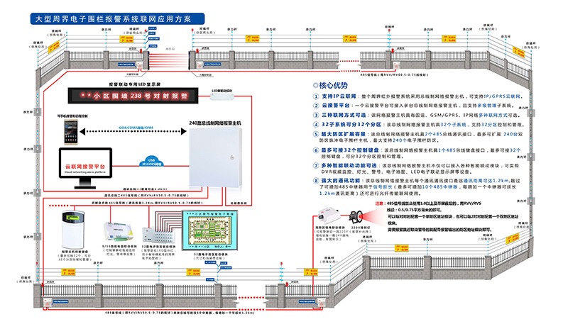 高壓脈衝電子圍欄報警圍牆周界電子柵欄警報器養殖電網張力感應器
