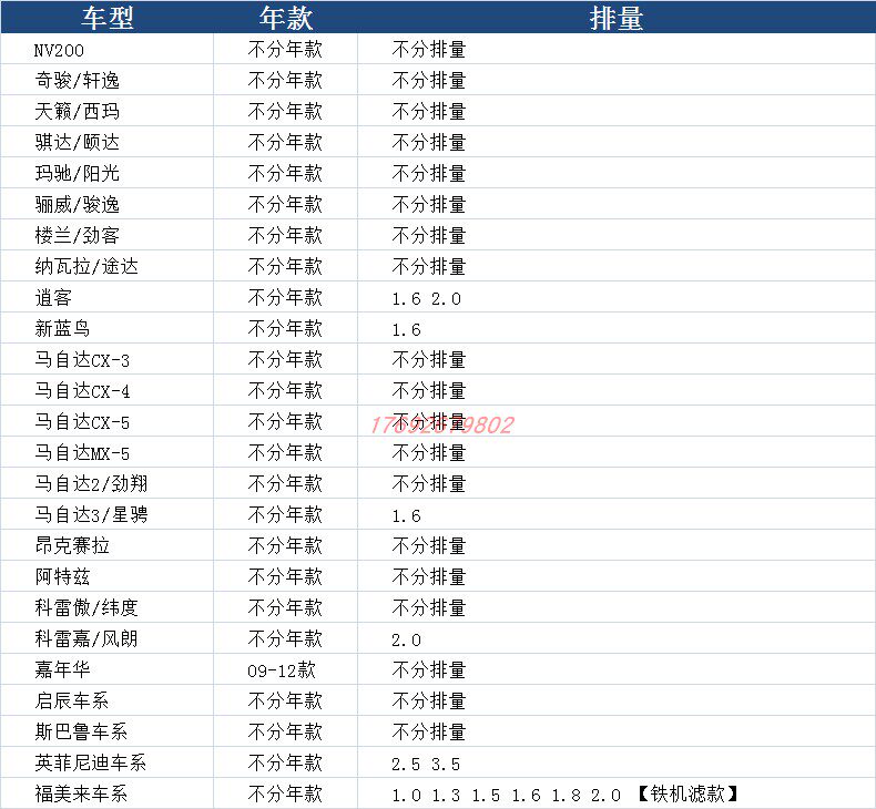 Applicable to t70 d50 Teana Xuanyi Qi Chen qashke Qijun natural sunshine oil filter element filter grid
