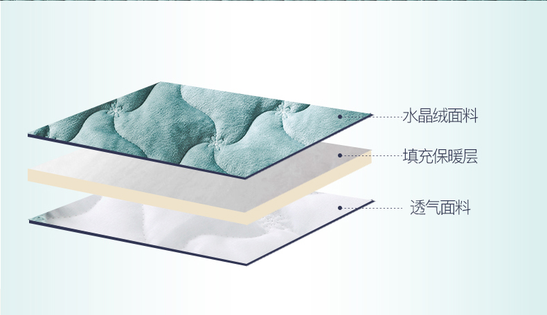 Giường bông 笠 nệm pha lê nhung dày ấm Simmons nệm phủ bụi che phủ giường 1,8m có thể giặt máy Ga phủ giường