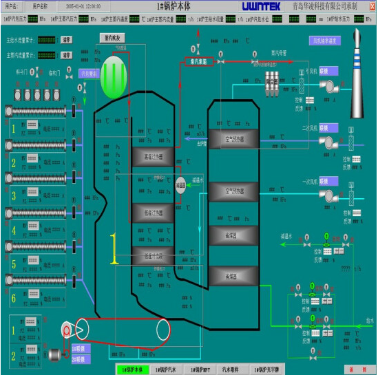 Biomass boiler DCS Control System 100-point boiler Automation Control System