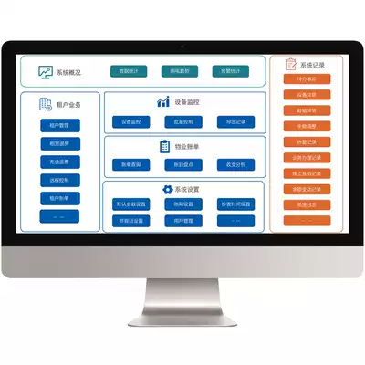 Network prepaid power management system Remote prepaid meter reading arrears Automatic gate multi-payment method