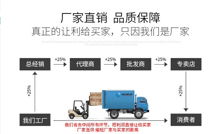Mobile Loading Platform, Container Unloading, Small Unloading Tool, Truck Loading, Electric Hydraulic Loading Platform