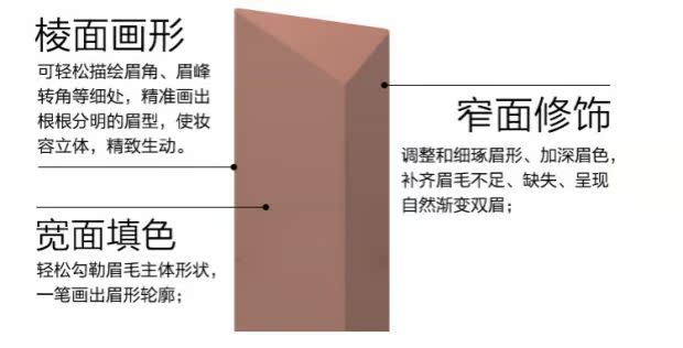 Authentic Hàn Quốc đôi lông mày bút chì tự động xoay bút chì lông mày cộng với bột lông mày nhuộm kem màu nâu cà phê màu từ lông mày bột vẽ chân mày