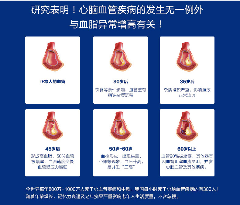 3 chai enzyme phân cực chính hãng của Mỹ Neprinol AFD coenzyme nhồi máu não Q10 sản phẩm chăm sóc sức khỏe tim mạch và mạch máu não 300 viên - Thức ăn bổ sung dinh dưỡng tao xoan
