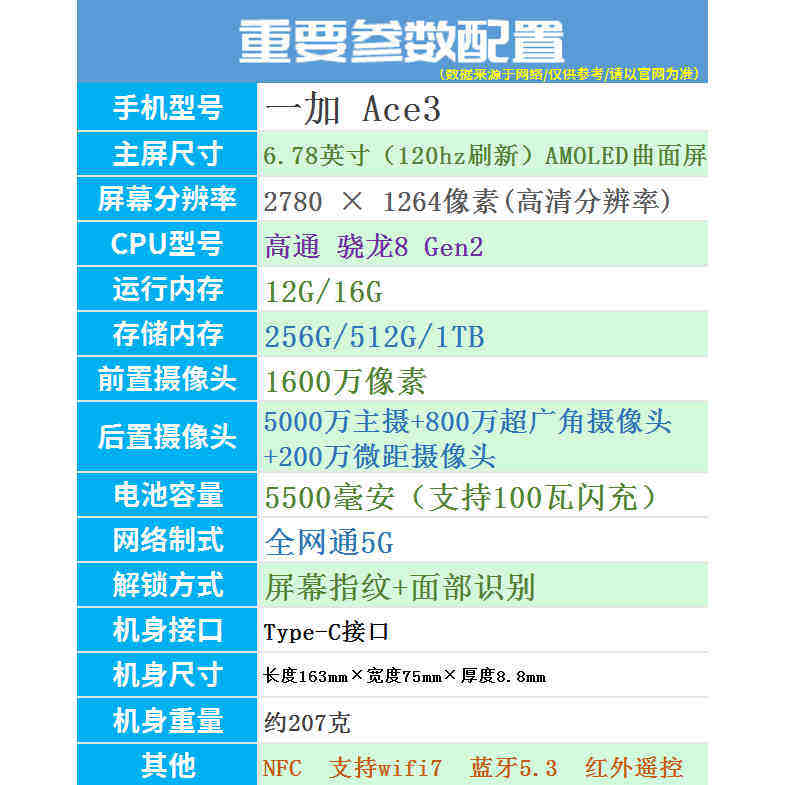 一加Ace 3到底值不值?骁龙8 Gen2+WiFi 7真能打爆中端机吗?_手机推荐_淘宝数码网