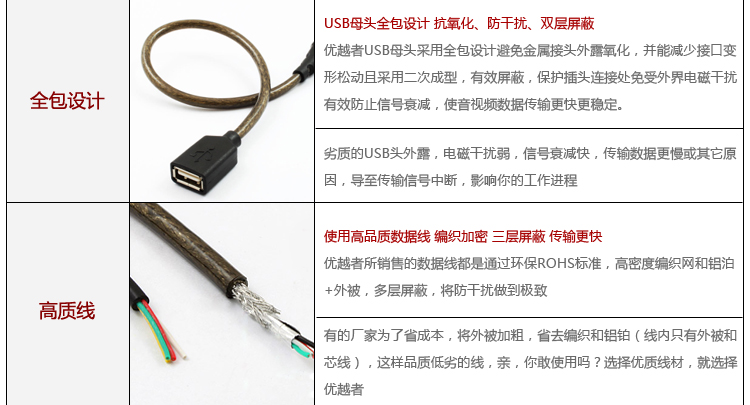 Câble extension USB - Ref 442823 Image 19