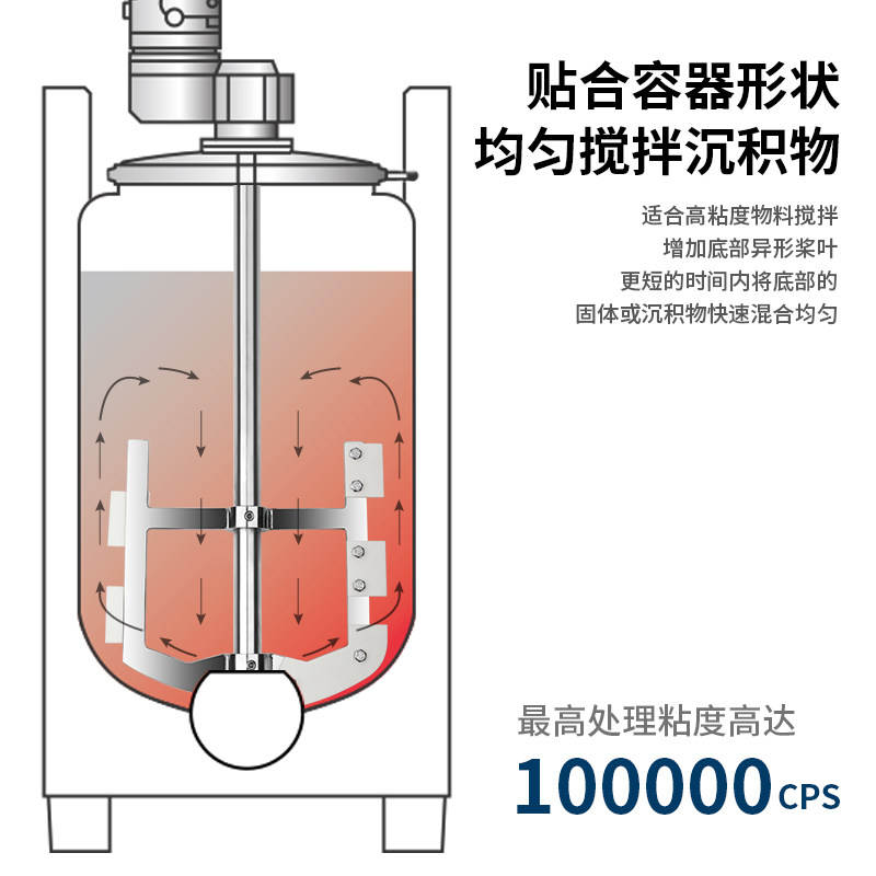 燎工品牌高粘度切向锚式门式贴壁刮壁搅拌桨大型桨叶带刮板定制