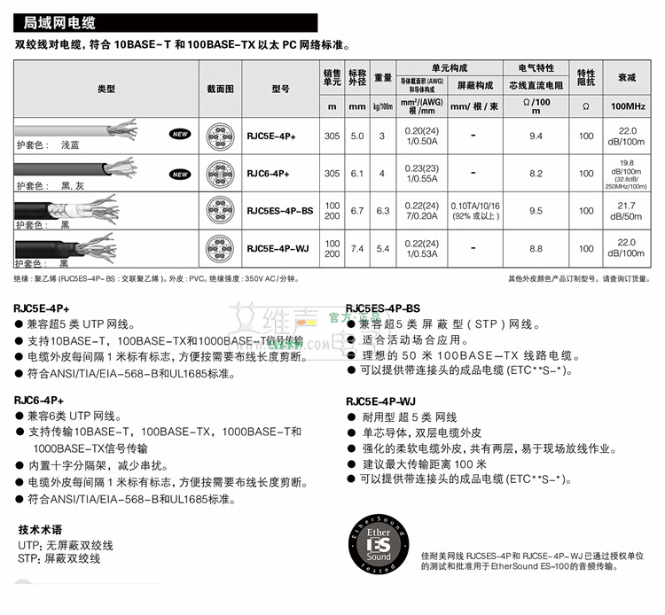 Витая пара canare佳耐美cat5e加强耐用型5类网线rjc5e-4p-wj流动演出抗拉型