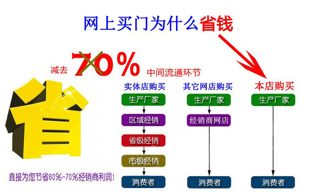 Огнестойкая дверь 厂家直销房间门、钛美铝合金房门、室内门、卧室门、环保房门、