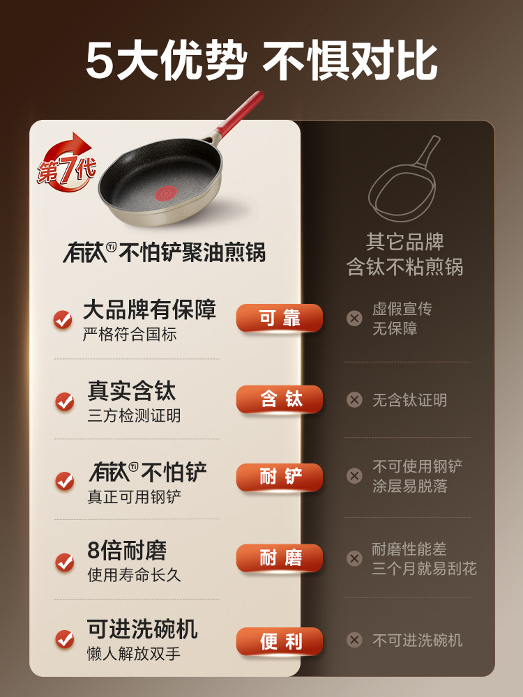 Supor Titanium Non-Stick Frying Pan for Home Use, Oil-Collecting Flat-Bottomed Pan, Red Dot Frying Pan, Suitable for Induction Cookers and Gas Stoves, General-Purpose Cooking Pan