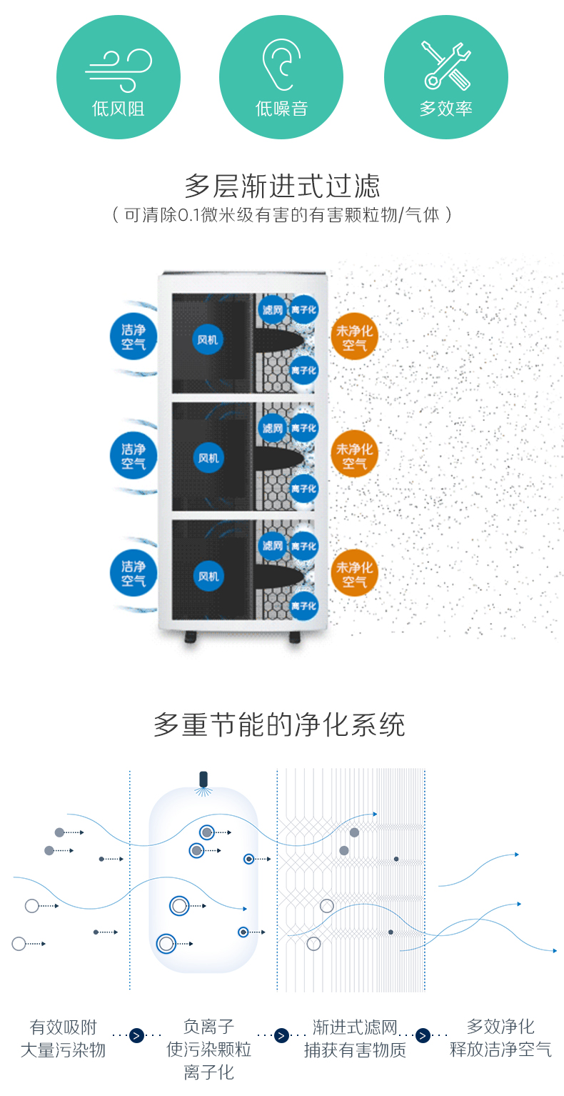 Máy lọc không khí Blueair Blueair mới Pro XL Ngoài khói mù formaldehyd máy lọc không khí lg puricare