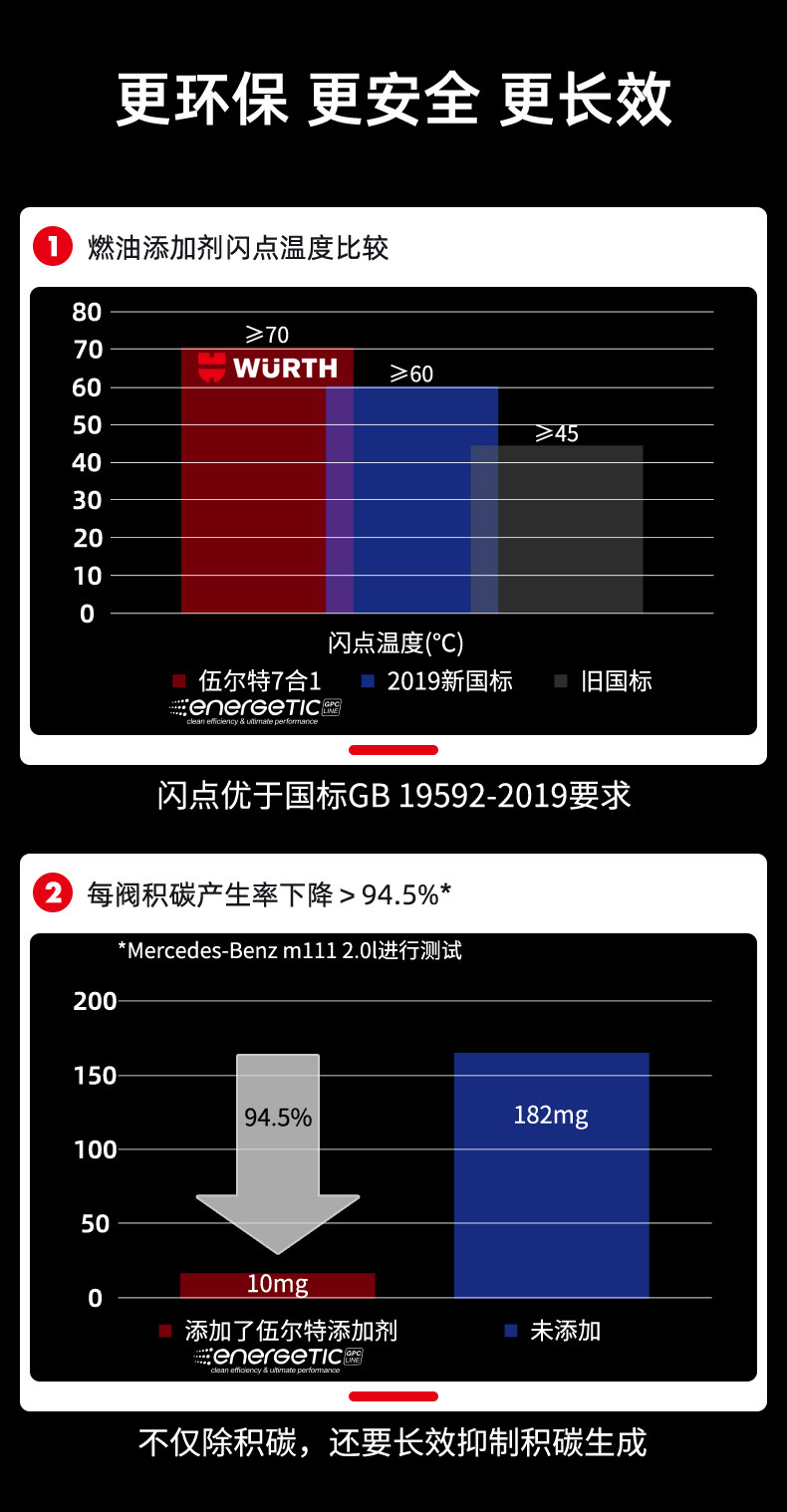 伍尔特燃油宝