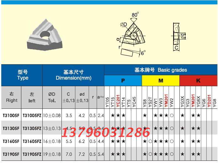 Carbide Machine Clamp Block Outer Blade Rough Turning Tool Head YW2 T31905F Z YT5 YW1