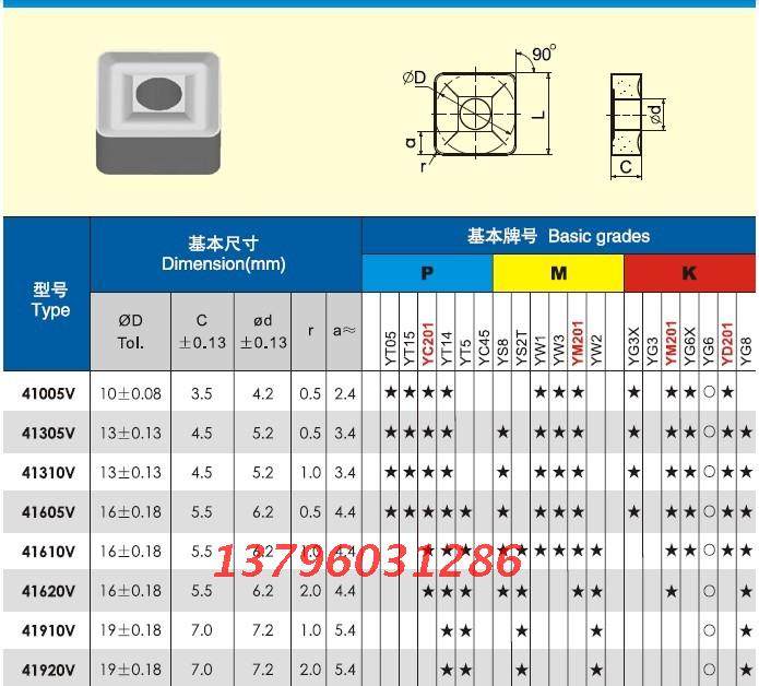 Zhuzhou Carbide Machine Clamp Block Turning Tool Blade Alloy Head YT14 YT15 41910V 20V